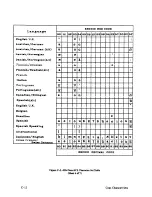 Preview for 172 page of IBM 6408-CT0 Setup Manual