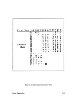 Preview for 187 page of IBM 6408-CT0 Setup Manual