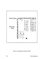 Preview for 188 page of IBM 6408-CT0 Setup Manual