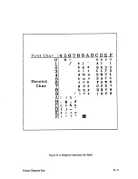 Preview for 189 page of IBM 6408-CT0 Setup Manual