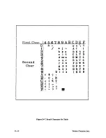 Preview for 190 page of IBM 6408-CT0 Setup Manual