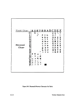 Preview for 192 page of IBM 6408-CT0 Setup Manual