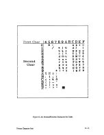 Preview for 193 page of IBM 6408-CT0 Setup Manual