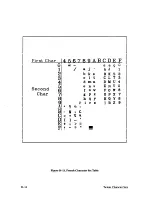 Preview for 194 page of IBM 6408-CT0 Setup Manual