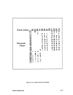 Preview for 195 page of IBM 6408-CT0 Setup Manual