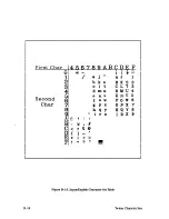 Preview for 196 page of IBM 6408-CT0 Setup Manual