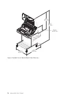 Preview for 30 page of IBM 6500-V10 - InfoPrint 6500 Model v10 B/W Line-matrix Printer User Manual