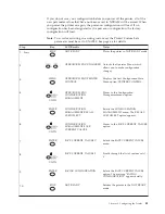 Preview for 55 page of IBM 6500-V10 - InfoPrint 6500 Model v10 B/W Line-matrix Printer User Manual