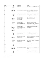 Preview for 60 page of IBM 6500-V10 - InfoPrint 6500 Model v10 B/W Line-matrix Printer User Manual