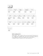 Preview for 183 page of IBM 6500-V10 - InfoPrint 6500 Model v10 B/W Line-matrix Printer User Manual