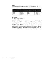 Preview for 264 page of IBM 6500-V10 - InfoPrint 6500 Model v10 B/W Line-matrix Printer User Manual