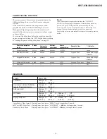 Предварительный просмотр 3 страницы IBM 655743N - P 92 - 19" CRT Display Service Manual