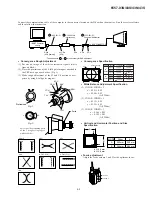 Предварительный просмотр 21 страницы IBM 655743N - P 92 - 19" CRT Display Service Manual