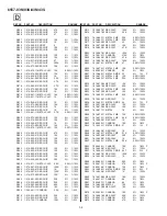 Предварительный просмотр 42 страницы IBM 655743N - P 92 - 19" CRT Display Service Manual