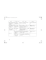 Предварительный просмотр 27 страницы IBM 6627 (Slovenian) Navodila Za Uporabo