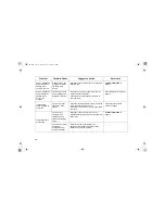 Preview for 18 page of IBM 66270AN - G 78 - 17" CRT Display User Manual