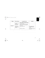 Preview for 19 page of IBM 66270AN - G 78 - 17" CRT Display User Manual