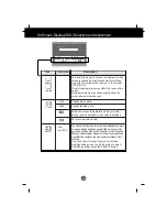 Preview for 14 page of IBM 6633 - 4LE User Manual