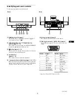 Preview for 5 page of IBM 6652T3N - P 275 - 21" CRT Display Operating Instructions Manual