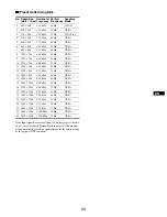 Preview for 22 page of IBM 6652T3N - P 275 - 21" CRT Display Operating Instructions Manual