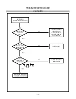 Preview for 14 page of IBM 6656-HG2 Service Manual