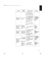 Preview for 22 page of IBM 6658-H Series Setup Manual