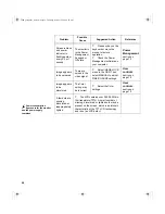 Preview for 23 page of IBM 6658-H Series Setup Manual