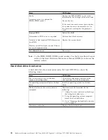 Предварительный просмотр 44 страницы IBM 6840GAU - NetVista A40 - 6840 Hardware Maintenance Manual