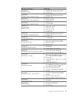 Preview for 53 page of IBM 6840GAU - NetVista A40 - 6840 Hardware Maintenance Manual