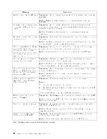 Preview for 86 page of IBM 6849 - IntelliStation M - Pro User Manual