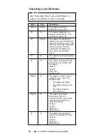 Предварительный просмотр 22 страницы IBM 689912U - IntelliStation Z - Pro 6899 Hardware Maintenance Manual