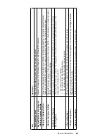 Предварительный просмотр 33 страницы IBM 689912U - IntelliStation Z - Pro 6899 Hardware Maintenance Manual