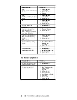 Предварительный просмотр 44 страницы IBM 689912U - IntelliStation Z - Pro 6899 Hardware Maintenance Manual