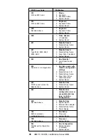 Предварительный просмотр 48 страницы IBM 689912U - IntelliStation Z - Pro 6899 Hardware Maintenance Manual