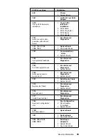 Предварительный просмотр 49 страницы IBM 689912U - IntelliStation Z - Pro 6899 Hardware Maintenance Manual