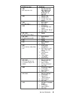 Предварительный просмотр 51 страницы IBM 689912U - IntelliStation Z - Pro 6899 Hardware Maintenance Manual