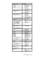 Предварительный просмотр 57 страницы IBM 689912U - IntelliStation Z - Pro 6899 Hardware Maintenance Manual