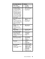 Предварительный просмотр 65 страницы IBM 689912U - IntelliStation Z - Pro 6899 Hardware Maintenance Manual