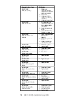 Предварительный просмотр 68 страницы IBM 689912U - IntelliStation Z - Pro 6899 Hardware Maintenance Manual