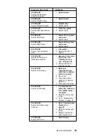 Предварительный просмотр 69 страницы IBM 689912U - IntelliStation Z - Pro 6899 Hardware Maintenance Manual