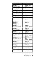 Предварительный просмотр 71 страницы IBM 689912U - IntelliStation Z - Pro 6899 Hardware Maintenance Manual