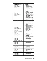 Предварительный просмотр 73 страницы IBM 689912U - IntelliStation Z - Pro 6899 Hardware Maintenance Manual