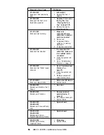 Предварительный просмотр 74 страницы IBM 689912U - IntelliStation Z - Pro 6899 Hardware Maintenance Manual