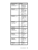 Предварительный просмотр 79 страницы IBM 689912U - IntelliStation Z - Pro 6899 Hardware Maintenance Manual