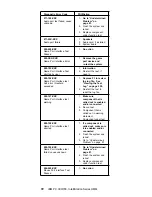 Предварительный просмотр 82 страницы IBM 689912U - IntelliStation Z - Pro 6899 Hardware Maintenance Manual