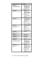 Предварительный просмотр 84 страницы IBM 689912U - IntelliStation Z - Pro 6899 Hardware Maintenance Manual