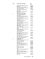 Предварительный просмотр 109 страницы IBM 689912U - IntelliStation Z - Pro 6899 Hardware Maintenance Manual