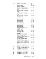 Предварительный просмотр 113 страницы IBM 689912U - IntelliStation Z - Pro 6899 Hardware Maintenance Manual