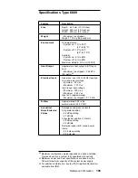 Предварительный просмотр 195 страницы IBM 689912U - IntelliStation Z - Pro 6899 Hardware Maintenance Manual