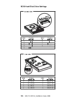 Предварительный просмотр 206 страницы IBM 689912U - IntelliStation Z - Pro 6899 Hardware Maintenance Manual